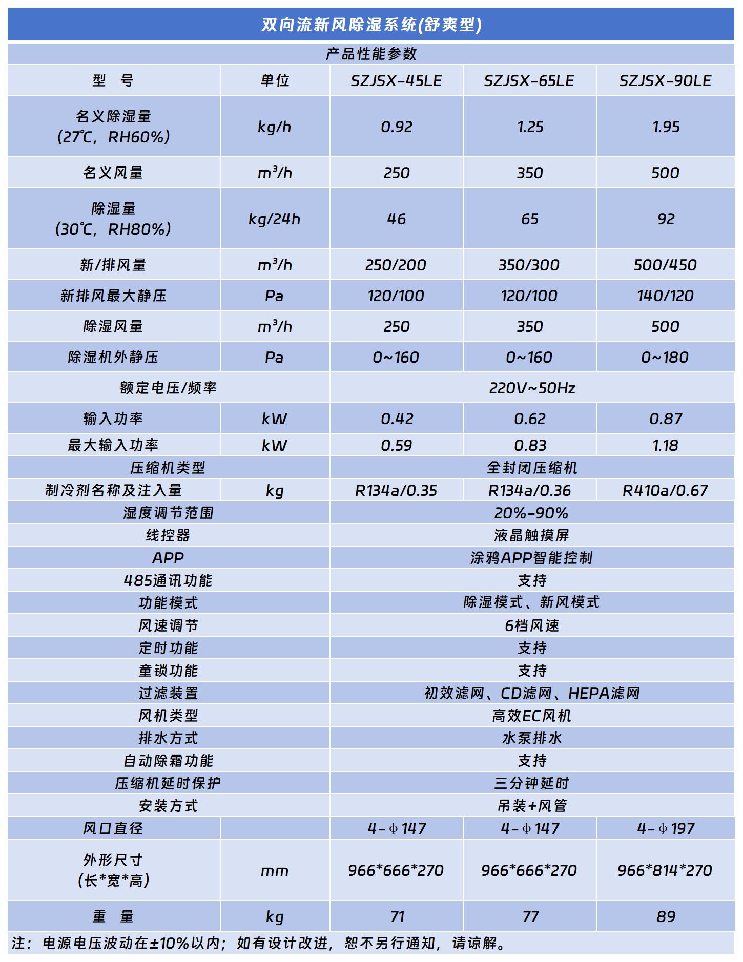 雙向流新風(fēng)除濕機(jī)（舒爽型）.jpg